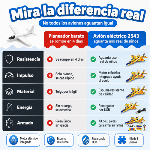 Avion De Lanzamiento Manual - 2543 — vista 2